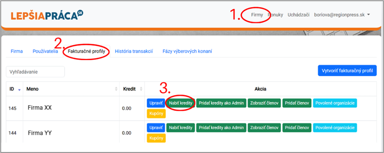 Nabitie kreditov cez obchodníka